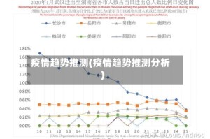 疫情趋势推测(疫情趋势推测分析)