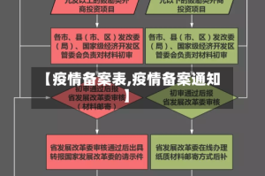 【疫情备案表,疫情备案通知】