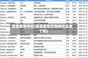 美国疫情用药(美国疫情药物研究出来了吗)
