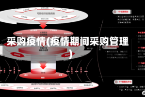 采购疫情(疫情期间采购管理)