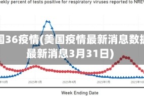 美国36疫情(美国疫情最新消息数据最新消息3月31日)