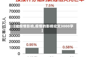 【论疫情影响,疫情的影响论文3000字】