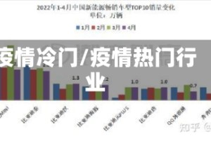 疫情冷门/疫情热门行业