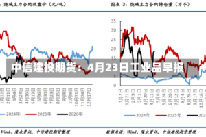 中信建投期货：4月23日工业品早报