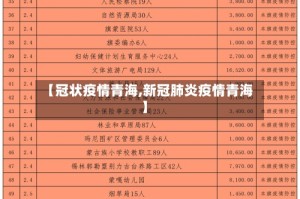 【冠状疫情青海,新冠肺炎疫情青海】