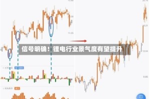信号明确！锂电行业景气度有望提升