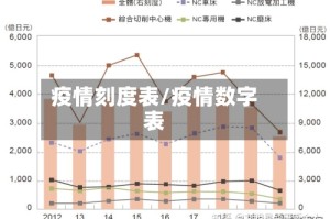 疫情刻度表/疫情数字表