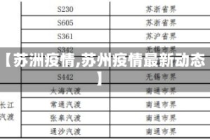 【苏洲疫情,苏州疫情最新动态】