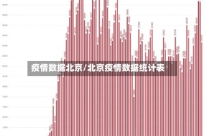 疫情数据北京/北京疫情数据统计表