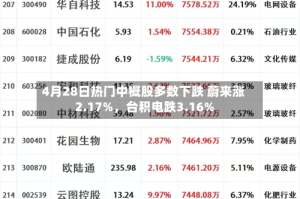 4月28日热门中概股多数下跌 蔚来涨2.17%，台积电跌3.16%
