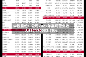 中锐股份：公司2025年实现营业收入557170032.75元