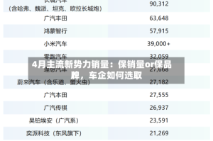 4月主流新势力销量：保销量or保品牌，车企如何选取？