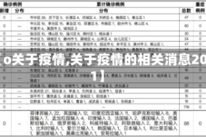 【o关于疫情,关于疫情的相关消息2021】