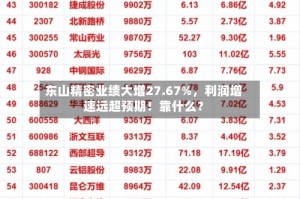 东山精密业绩大增27.67%，利润增速远超预期！靠什么？