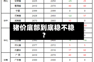 猪价底部到底稳不稳？