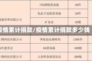 疫情累计捐款/疫情累计捐款多少钱