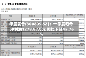 华辰装备(300809.SZ)：一季度归母净利润1278.87万元 同比下降45.76%