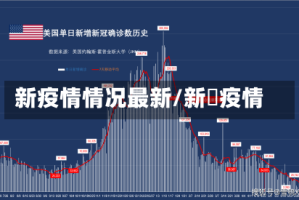新疫情情况最新/新冦疫情