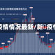 新疫情情况最新/新冦疫情