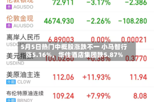 5月5日热门中概股涨跌不一 小马智行涨5.16%，华住酒店集团跌5.87%