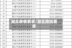 湖北疫情要求/湖北防控要求