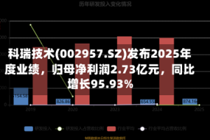 科瑞技术(002957.SZ)发布2025年度业绩，归母净利润2.73亿元，同比增长95.93%