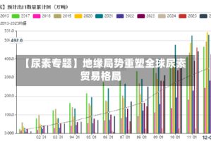 【尿素专题】地缘局势重塑全球尿素贸易格局