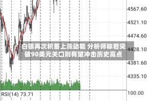 白银再次积蓄上涨动能 分析师称若突破90美元关口则有望冲击历史高点