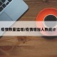 疫情数量猛增/疫情增加人数统计