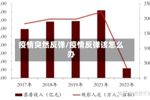 疫情突然反弹/疫情反弹该怎么办