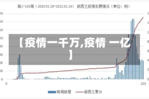 【疫情一千万,疫情 一亿】