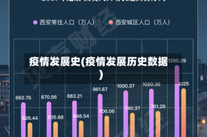 疫情发展史(疫情发展历史数据)