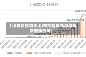 【山东疫情增多,山东疫情最新消息有新增病例吗】