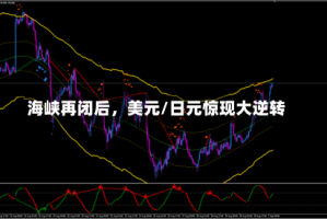 海峡再闭后，美元/日元惊现大逆转