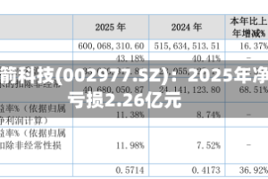 天箭科技(002977.SZ)：2025年净亏损2.26亿元