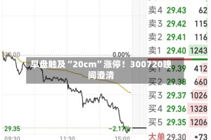 早盘触及“20cm”涨停！300720晚间澄清