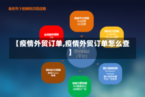 【疫情外贸订单,疫情外贸订单怎么查】