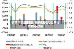 疫情下美国储蓄/疫情期间美国央行的货币政策