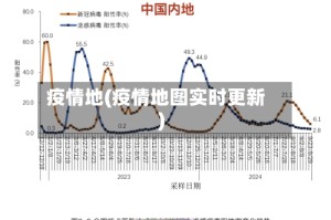 疫情地(疫情地图实时更新)