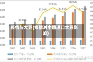 疫情与大豆(疫情对中国进口大豆影响)
