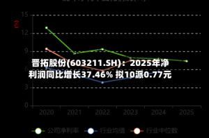 晋拓股份(603211.SH)：2025年净利润同比增长37.46% 拟10派0.77元