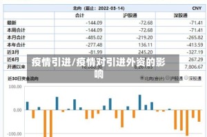 疫情引进/疫情对引进外资的影响