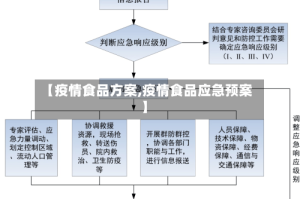 【疫情食品方案,疫情食品应急预案】