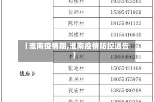 【淮南疫情期,淮南疫情防控通告】