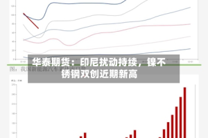 华泰期货：印尼扰动持续，镍不锈钢双创近期新高