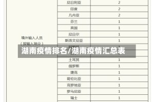 湖南疫情排名/湖南疫情汇总表