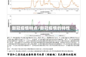 新冠疫情特点/新冠疫情的特性