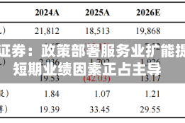 渤海证券：政策部署服务业扩能提质 短期业绩因素正占主导