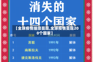 【全球疫情继续蔓延,全球疫情蔓延200个国家】