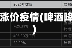 啤酒涨价疫情(啤酒降价)